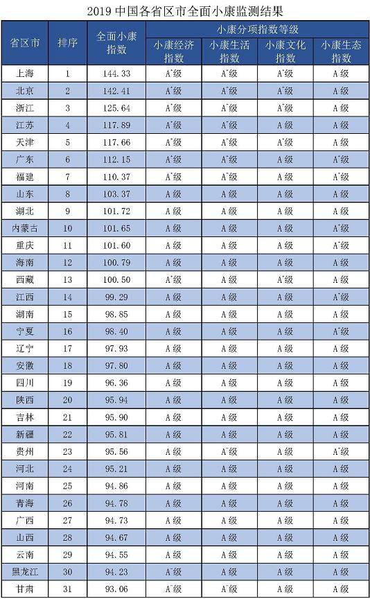 2019中国全面小康百强县级市名单公布 河南6地上榜