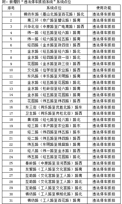 郑州新增83套违法停车抓拍设备 本月15日正式投用