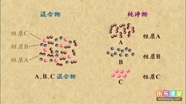 我们周围的空气纯净物混合物的分类