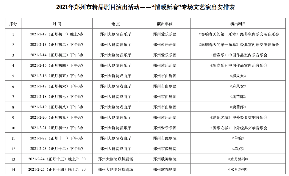 演出活动将于2月12日(正月初一)——2月25日(正月十四)在郑州大剧院