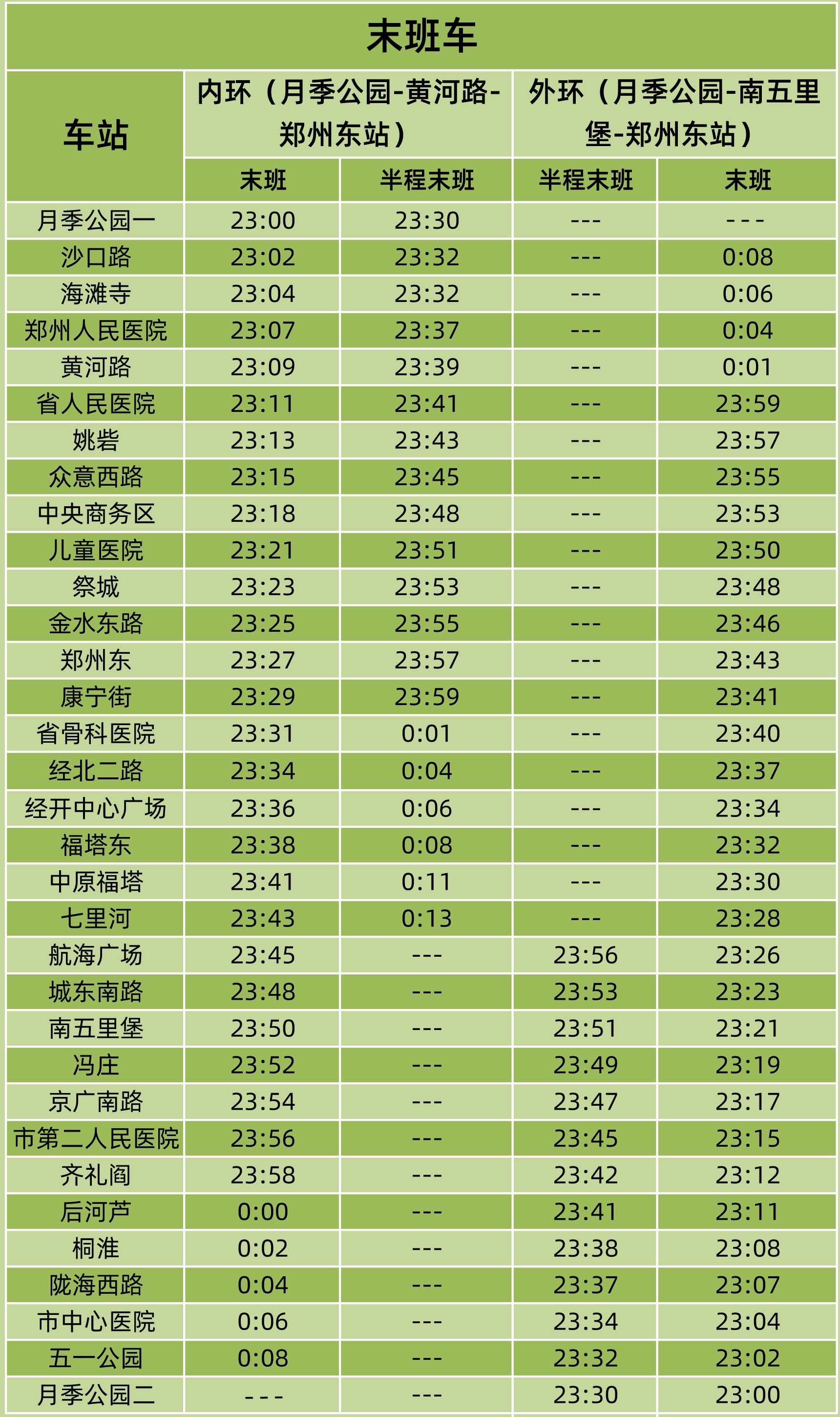 郑州地铁5号线经北二路站明日开启 首末班时间有调整