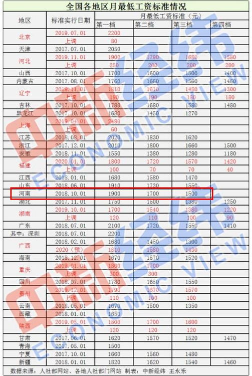 月最低工资标准适用于全日制就业劳动者,小时最低工资标准适用于非