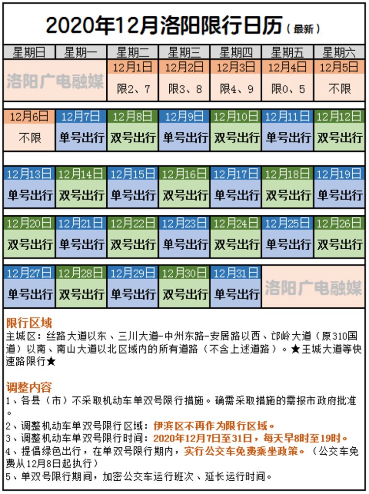 洛阳听取百姓呼声限行政策调整另附问题解读