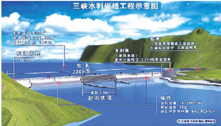 百年瞬间140三峡大坝全线建成