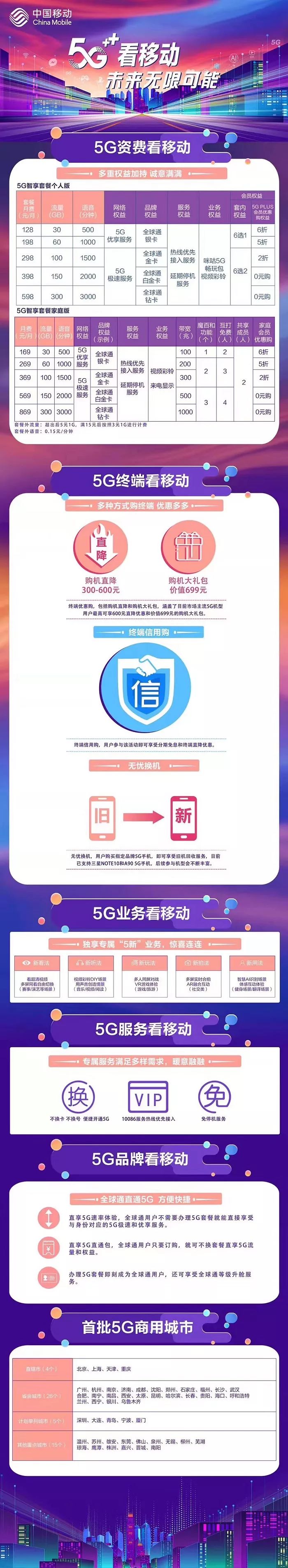 5G时代已来！5G套餐上线 郑州、南阳首批开通！