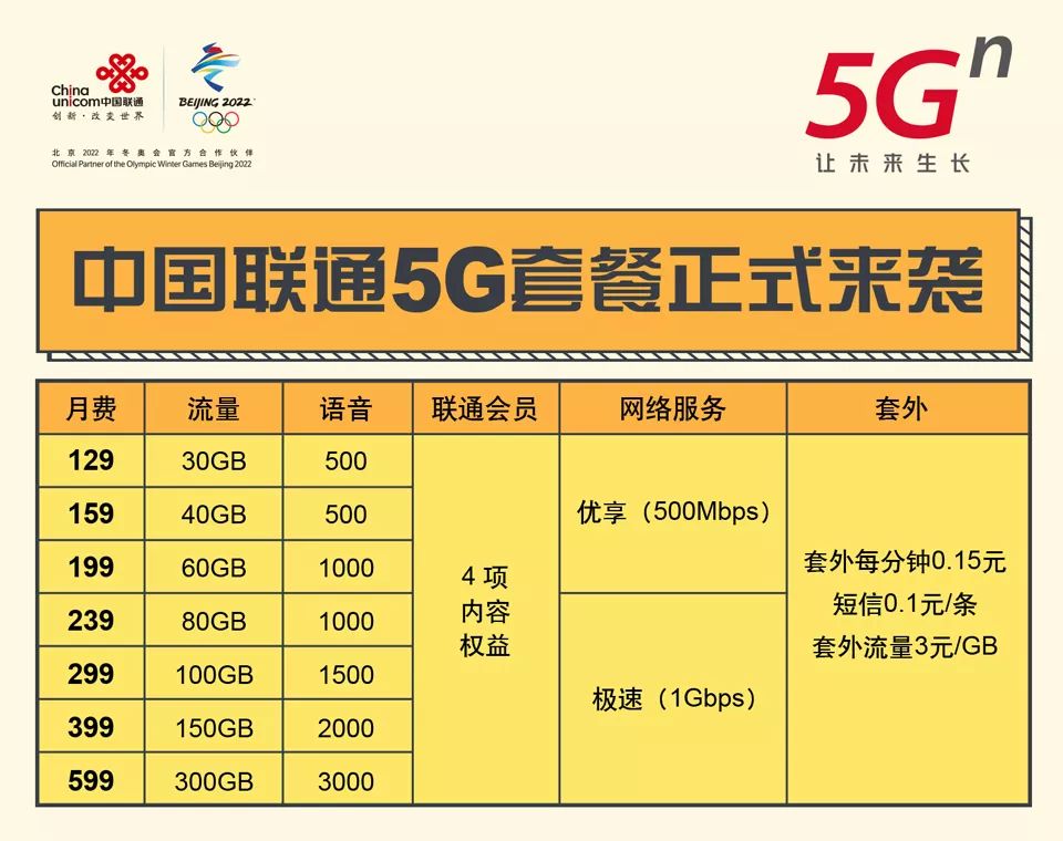 5G时代已来！5G套餐上线 郑州、南阳首批开通！