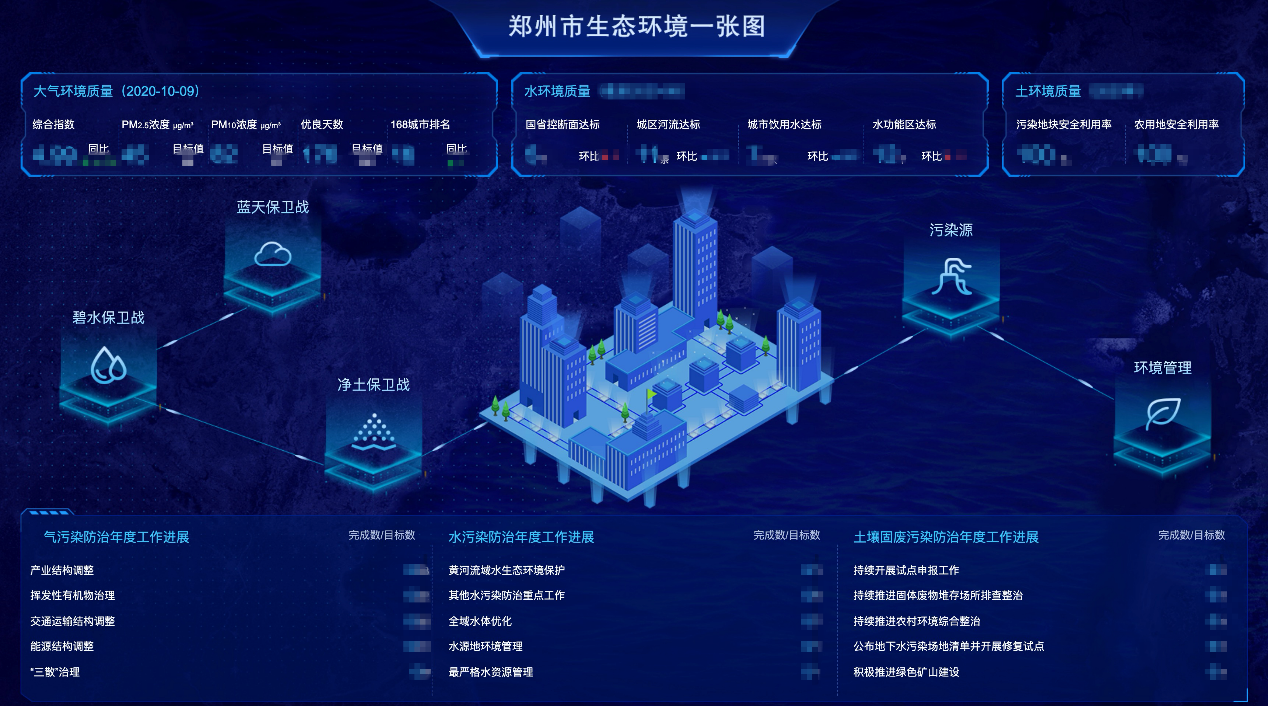 郑州城市大脑完成阶段性建设可防治大气污染