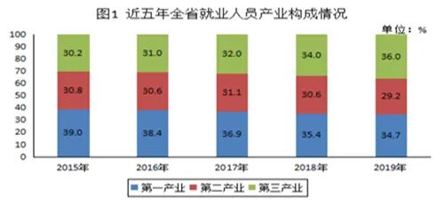 官宣！2019河南年平均工资公布，你拖后腿了吗？