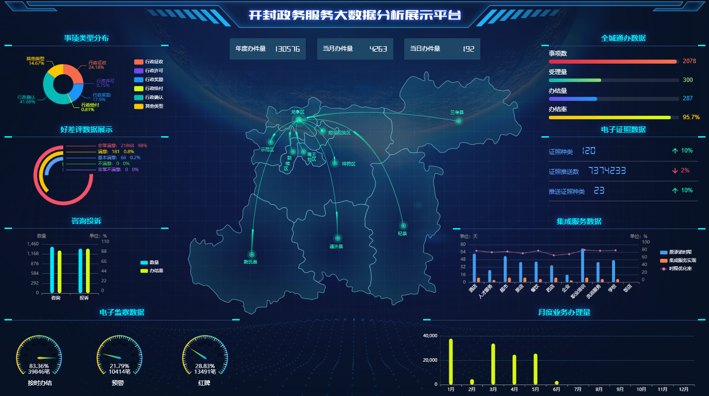 开封市政务服务和大数据管理局成立两周年