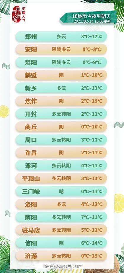 急降10℃，河南今日天气迎来大转变