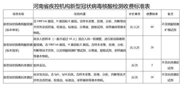 联播pro：河南印发最新通知 两项社保优惠政策再延续一年