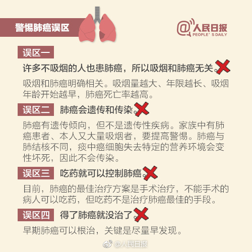 注意！郑州免费肺癌早期筛查工作启动 12月31日截止
