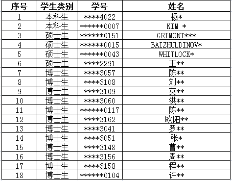 人大博士申请_人大硕博连读硕士退出要求_人大再回应学生信息泄露事件:将起诉