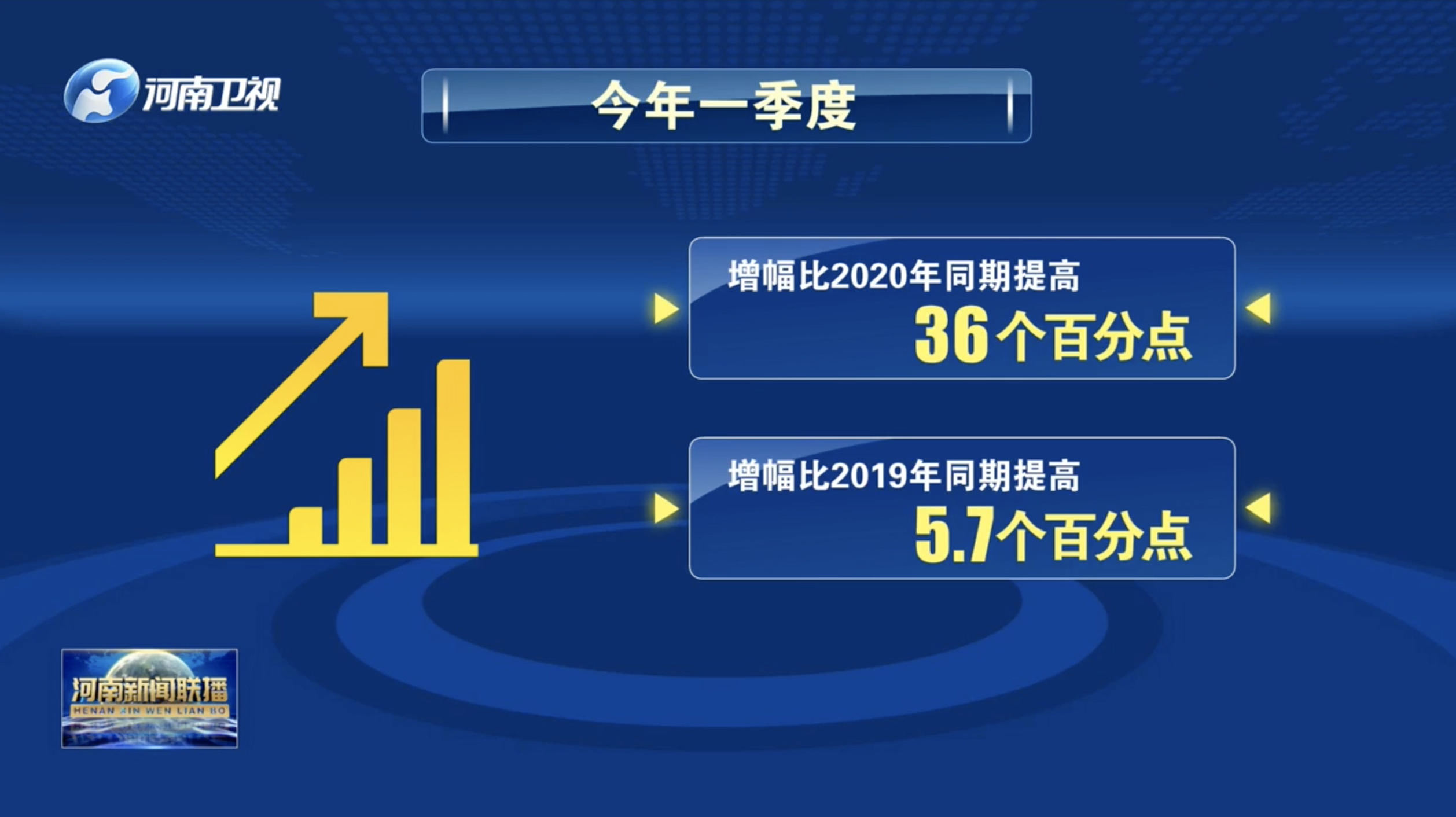 全省财政收入实现“开门红”