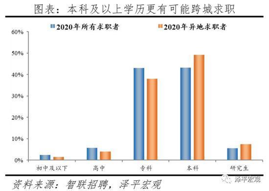 2020年中国最具人才吸引力城市100强榜单发布！郑州、洛阳两座城市榜上有名