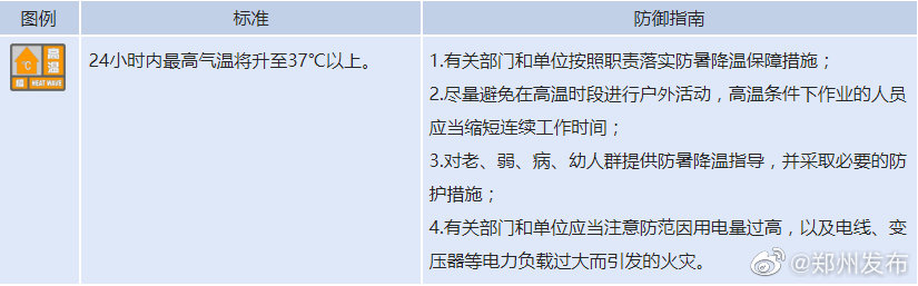 河南今日发布高温橙色预警 局地达39℃以上