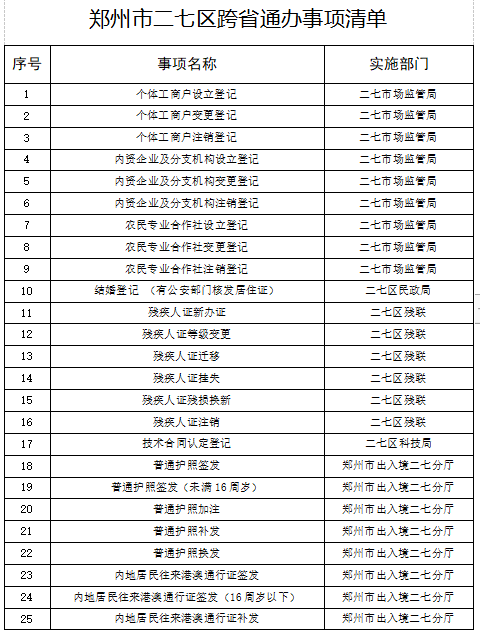 郑州110项政务服务可以“跨省通办” 打破行政地域限制