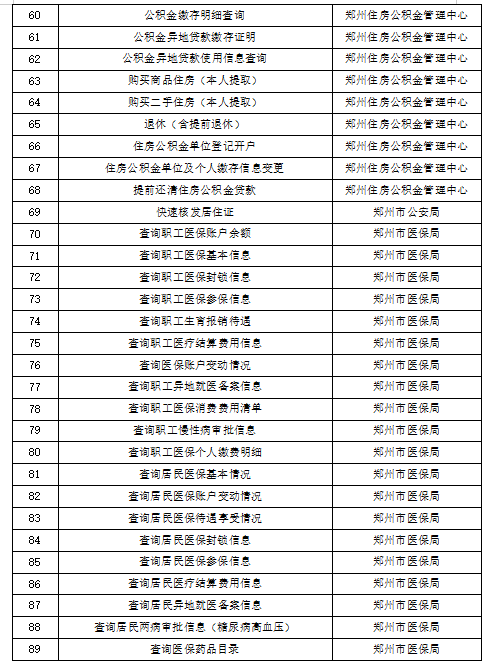 点赞！郑州110项政务服务可以“跨省通办”