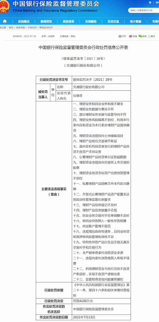 交通银行涉违规发放委托贷款等23项违规行为 被罚4100万元
