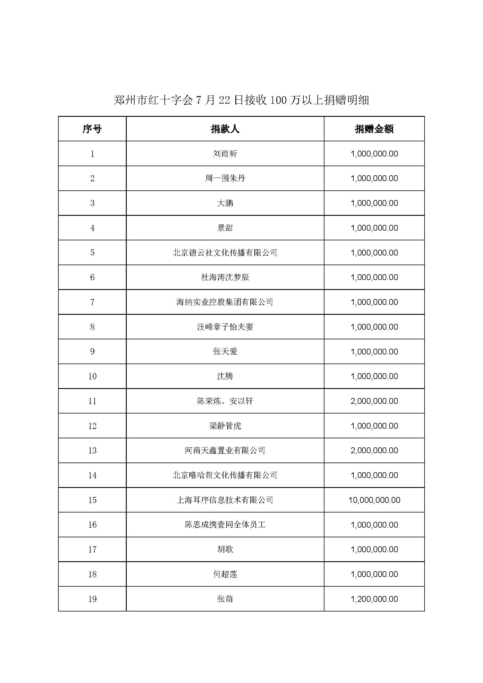 郑州捐款企业名单图片