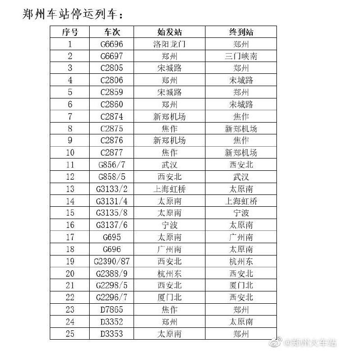 郑州铁路：已购停运列车车票的旅客 可于30日内办理全额退票手续