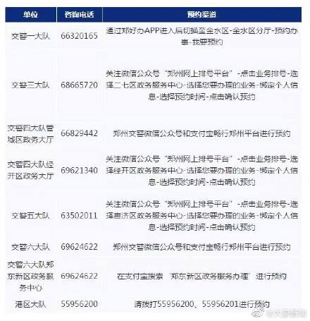 明天起，郑州各交警大队车驾管业务恢复、驾考恢复、线下学习教育恢复