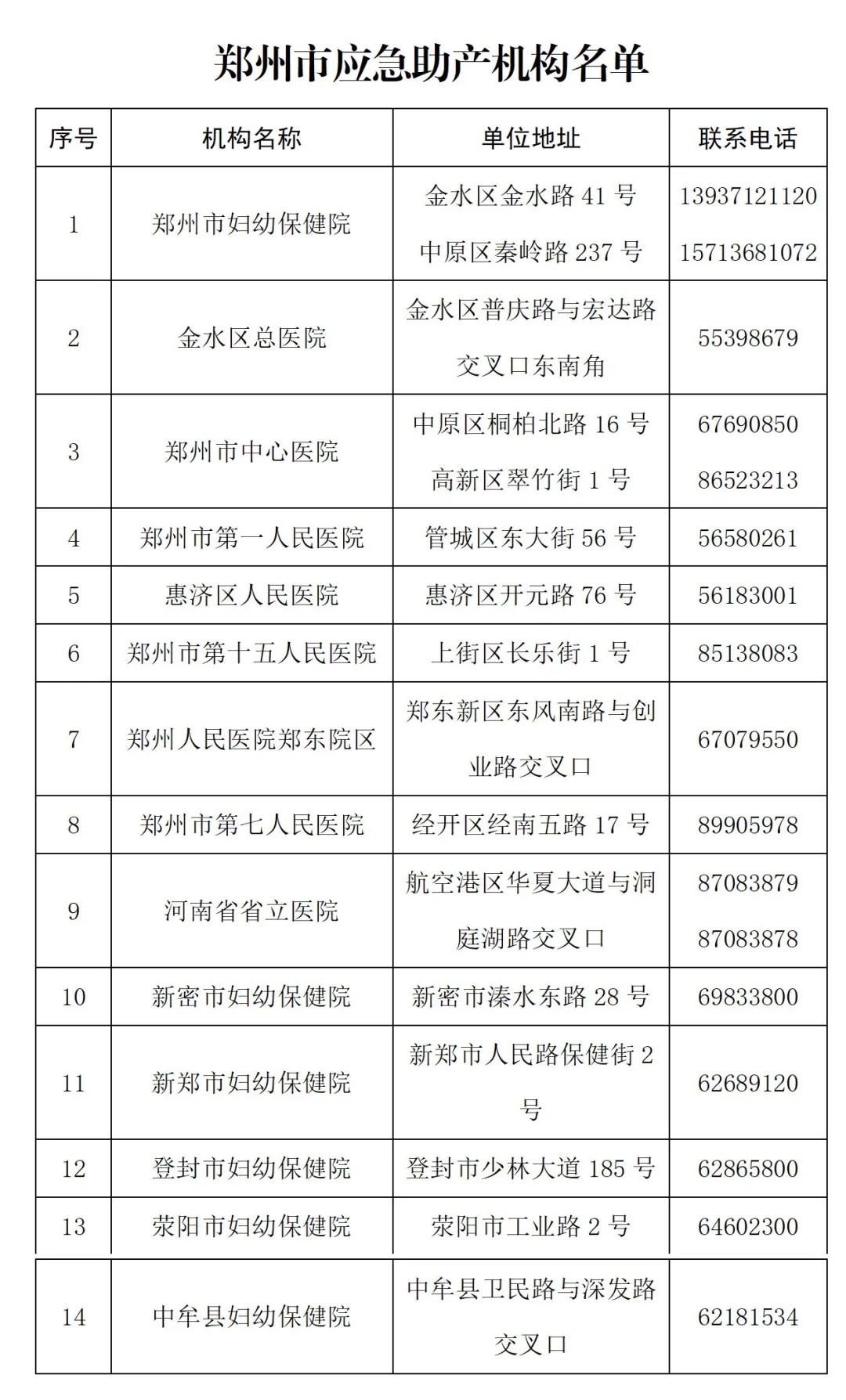 敲黑板！郑州市卫生健康委启用应急助产机构 附机构名单