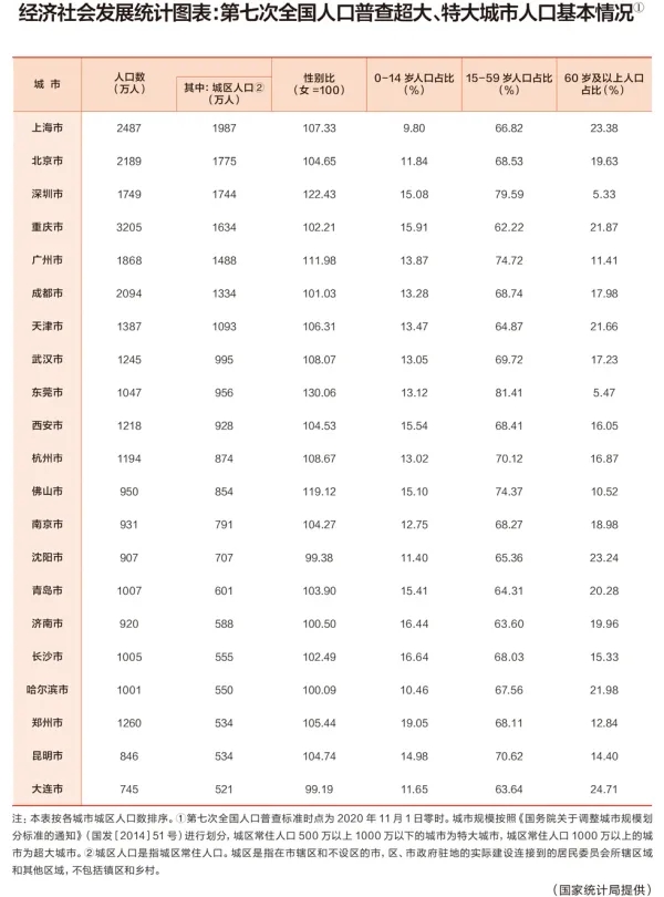 联播pro：郑州，特大城市！最新城市评级公布