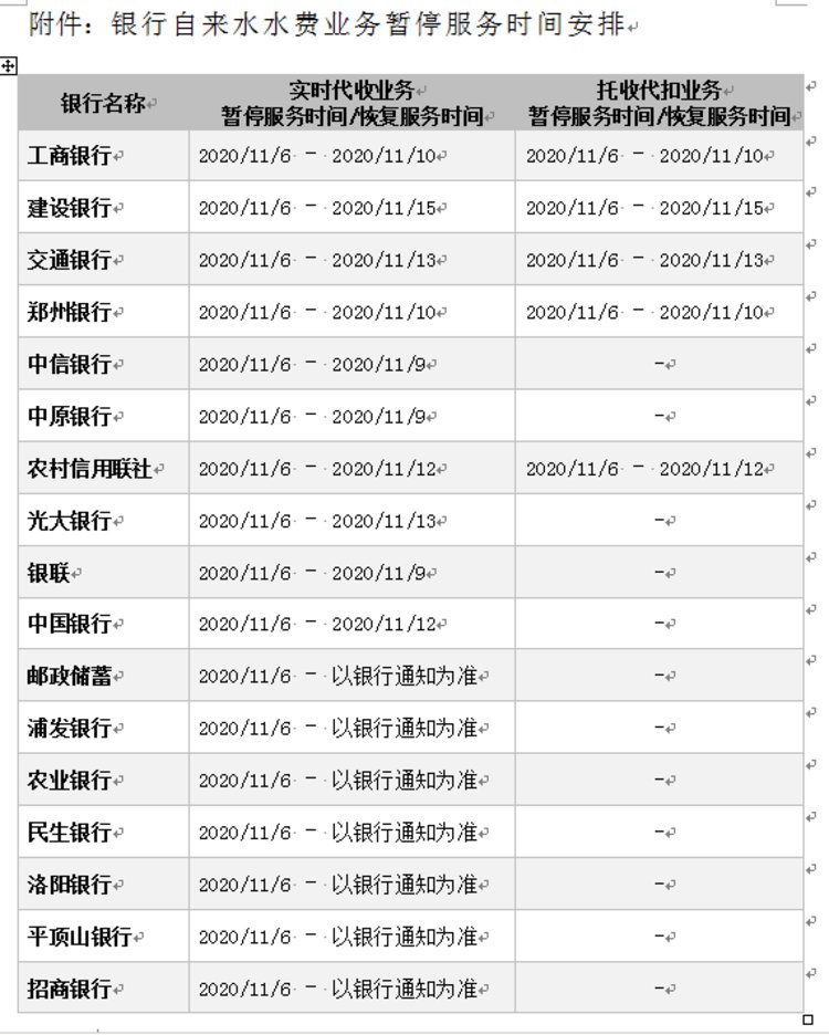 郑州市民注意！11月6日至11月9日无法交水费办业务了