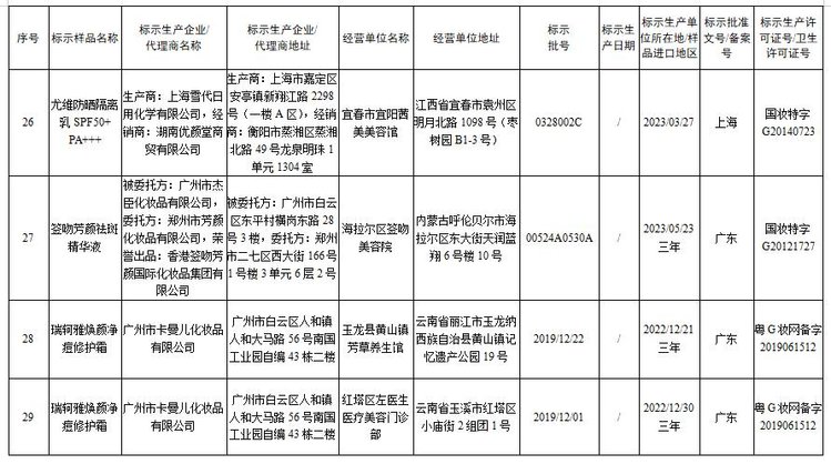 国家药监局 停止销售31批次假冒化妆品 多为染发类产品