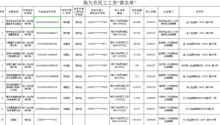 河南省人社厅发布拖欠农民工工资“黑名单” 河南久富矿业榜上有名
