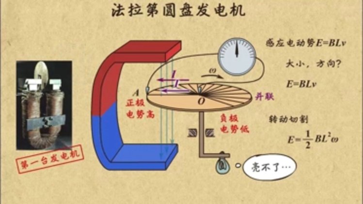 法拉第电磁感应定律法拉第圆盘