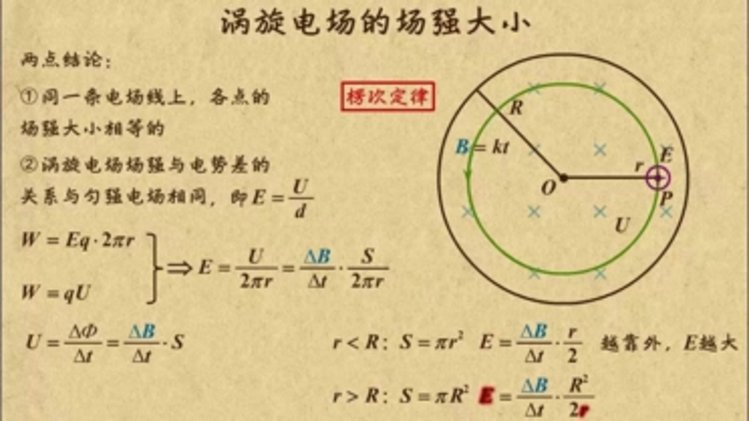 电磁感应现象的两种情况涡旋电场的场强大小