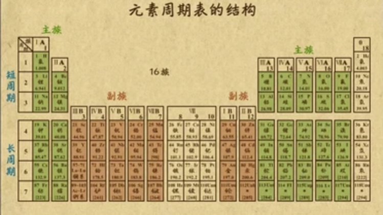 元素周期表 元素周期表的结构