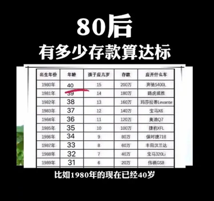 都市夜读周丨2亿80后生存现状曝光:30岁之后,到底有多少存款才算合格?