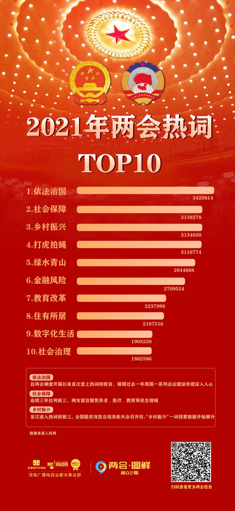 全国两会热词top10