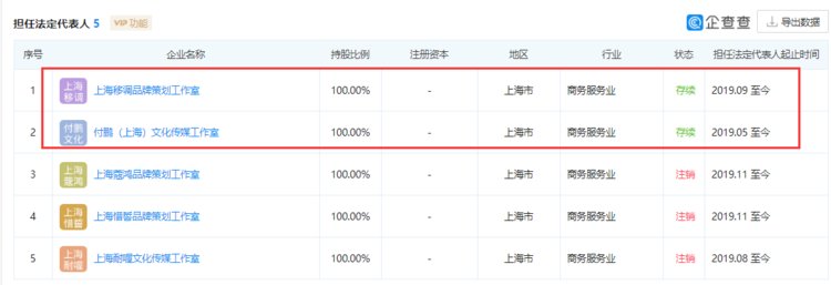 李佳琦与“小助理”付鹏合开公司，网友发现公司名暗藏玄机！