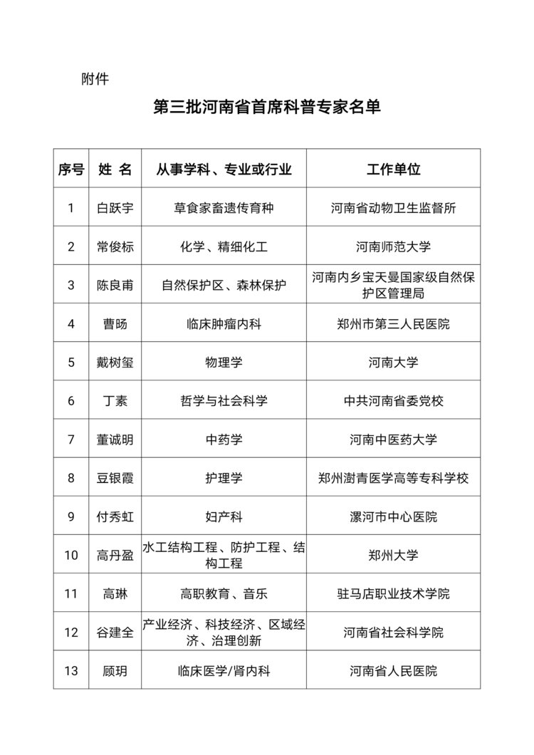 100位专家学者入选！第三批河南省首席科普专家名单公布（附名单）