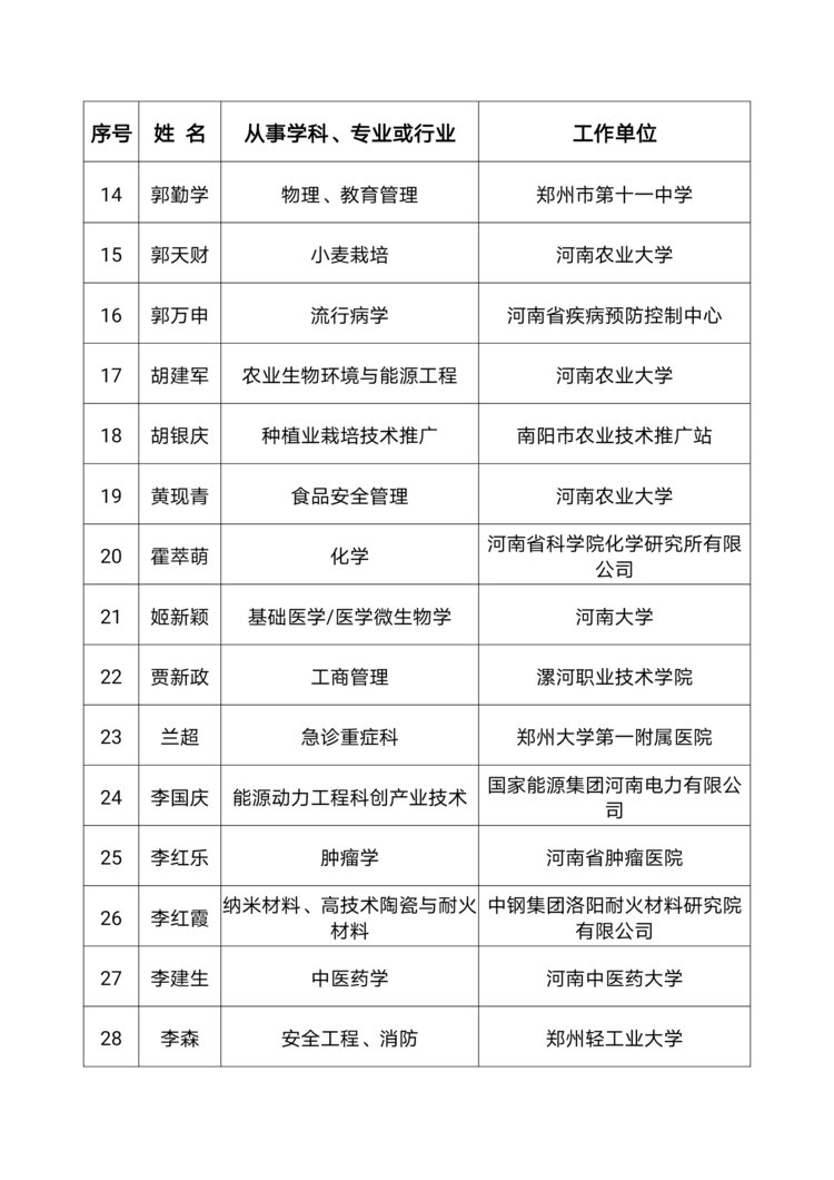 100位专家学者入选！第三批河南省首席科普专家名单公布（附名单）