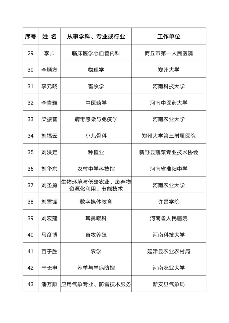 100位专家学者入选！第三批河南省首席科普专家名单公布（附名单）