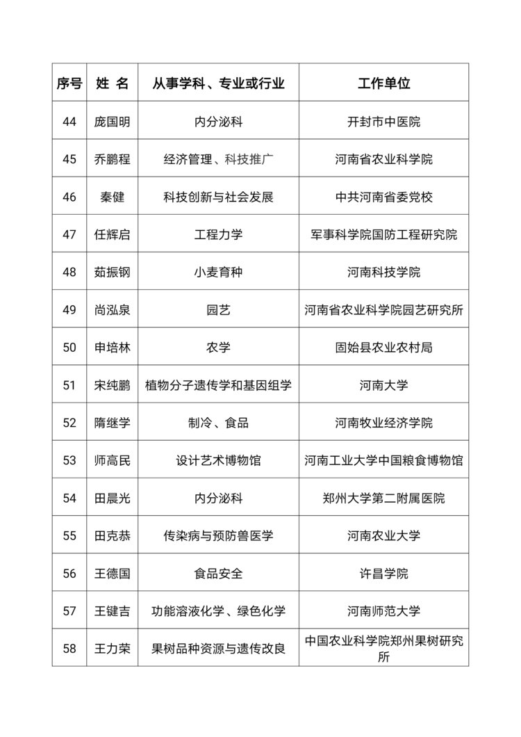 100位专家学者入选！第三批河南省首席科普专家名单公布（附名单）