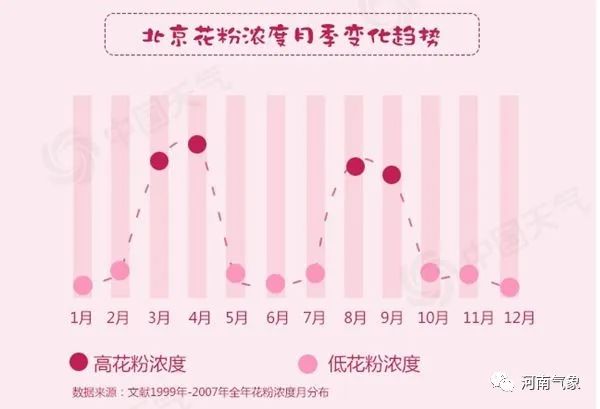全国花粉过敏预报出炉看哪里鼻涕眼泪流不停