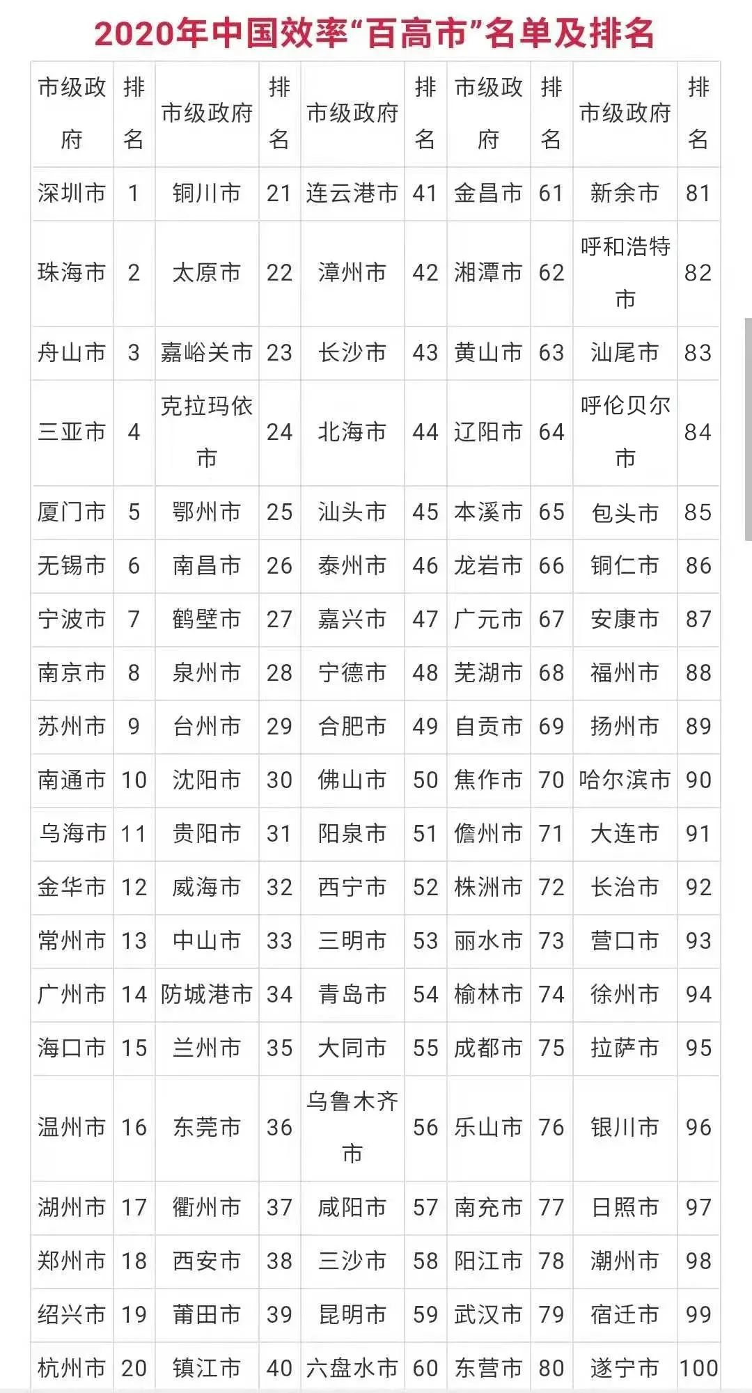 2020年中国地方政府效率优秀榜单公布！河南多地上榜