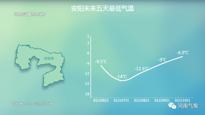 “冻”真格！2021首个寒潮预警发布 河南部分地区降至零下16度
