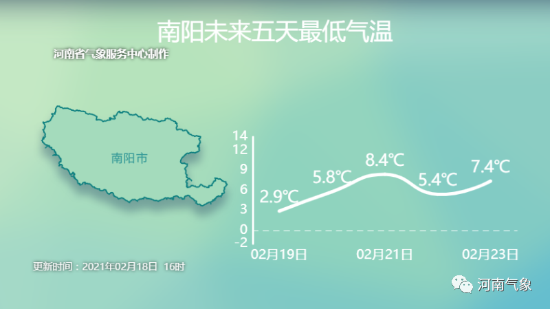 周末河南最高气温升至27℃左右 寒潮紧随其后
