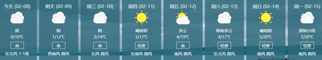 刺激！河南假期天气预报，有的春节还在下雨，有的飙升20℃