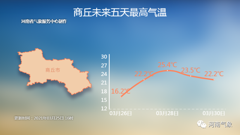 春雨来了，河南周末气温将达25℃＋！