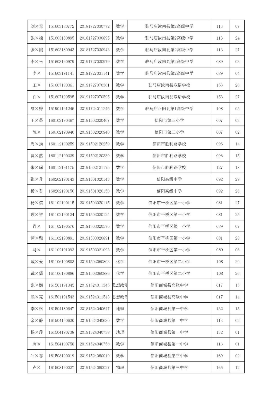 河南普通高中学生学业水平考试176人违纪作弊，被取消成绩
