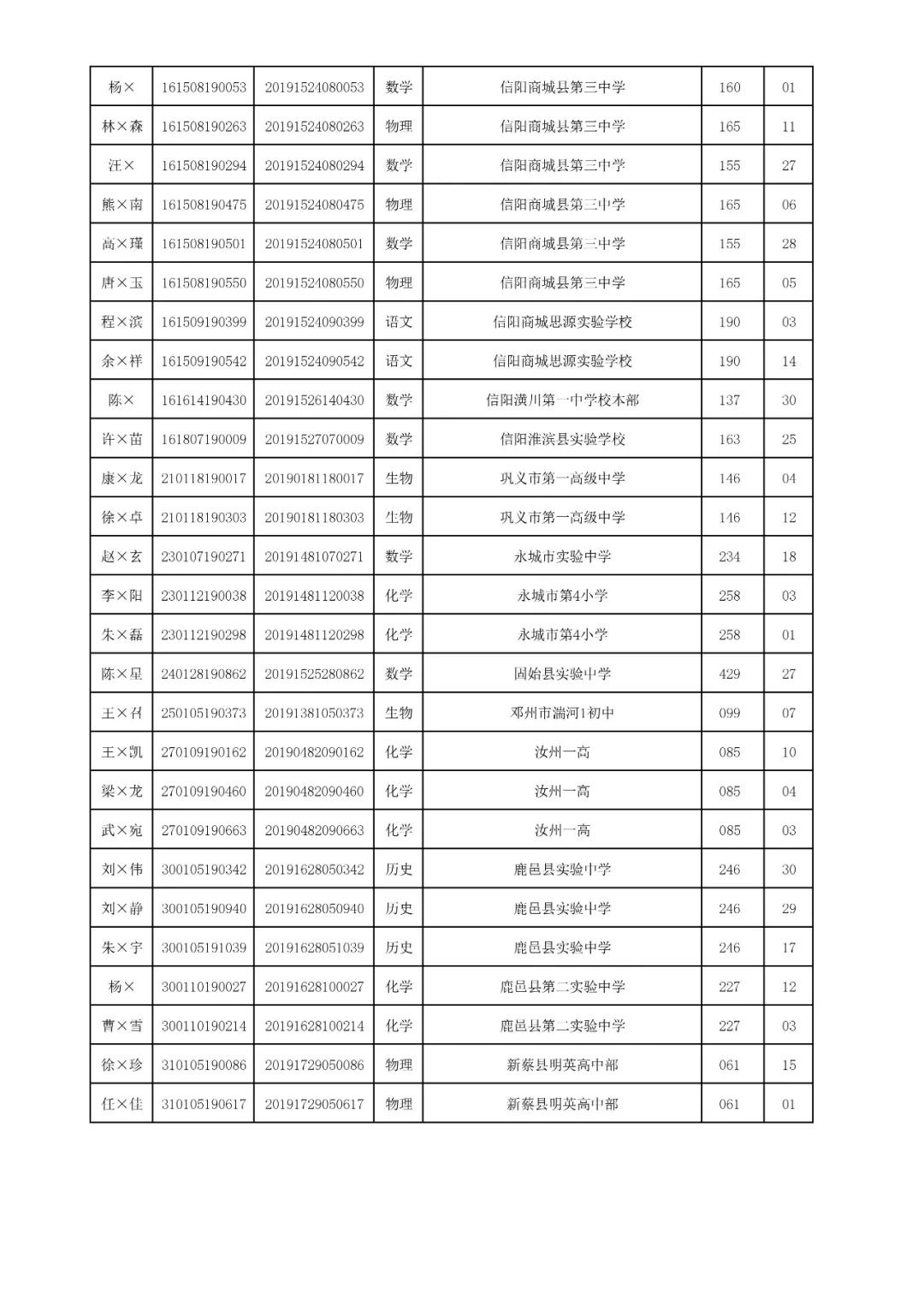 河南普通高中学生学业水平考试176人违纪作弊，被取消成绩