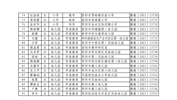 郑州这些中小学幼儿园老师榜上有名 有你认识的么？